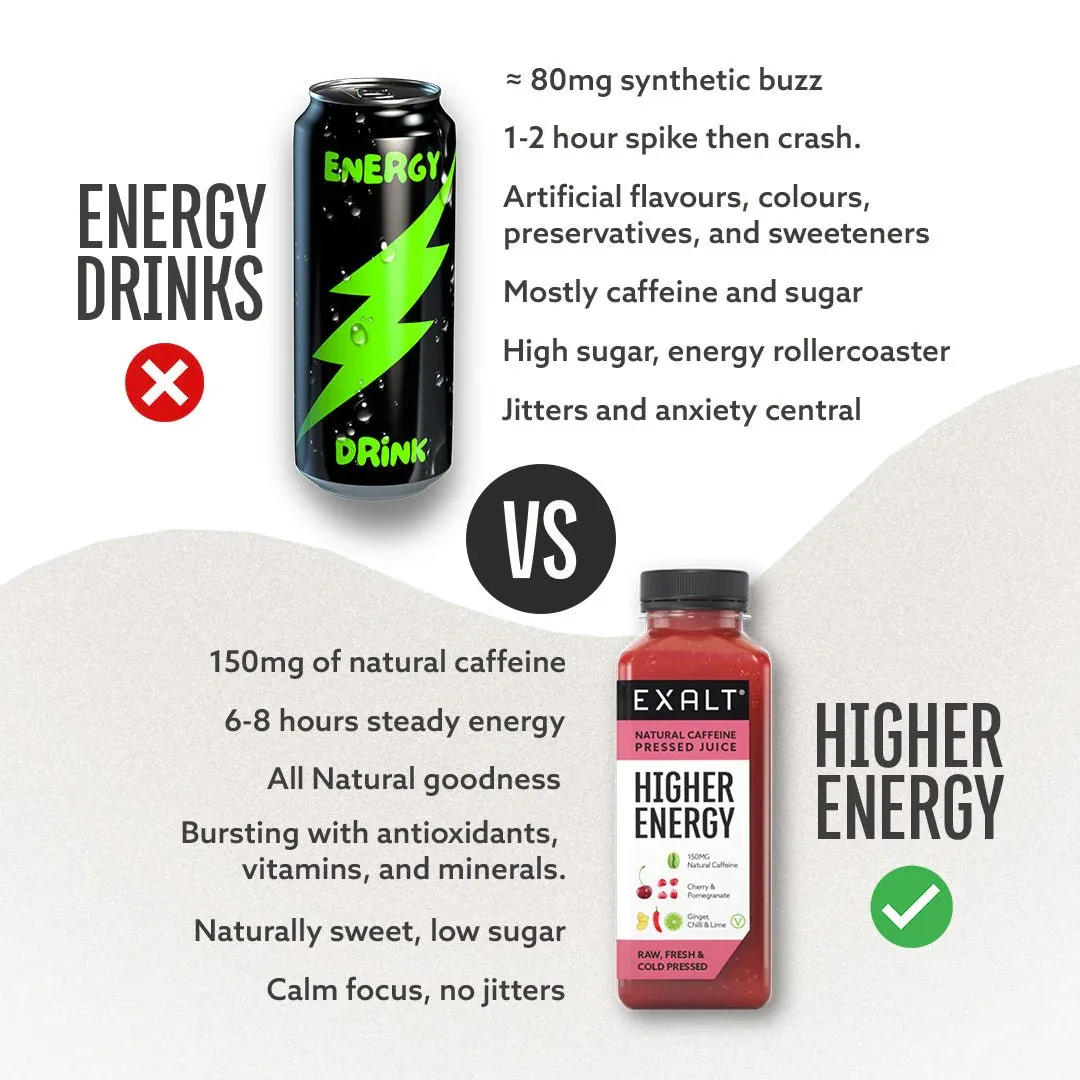 Higher Energy - Image 5