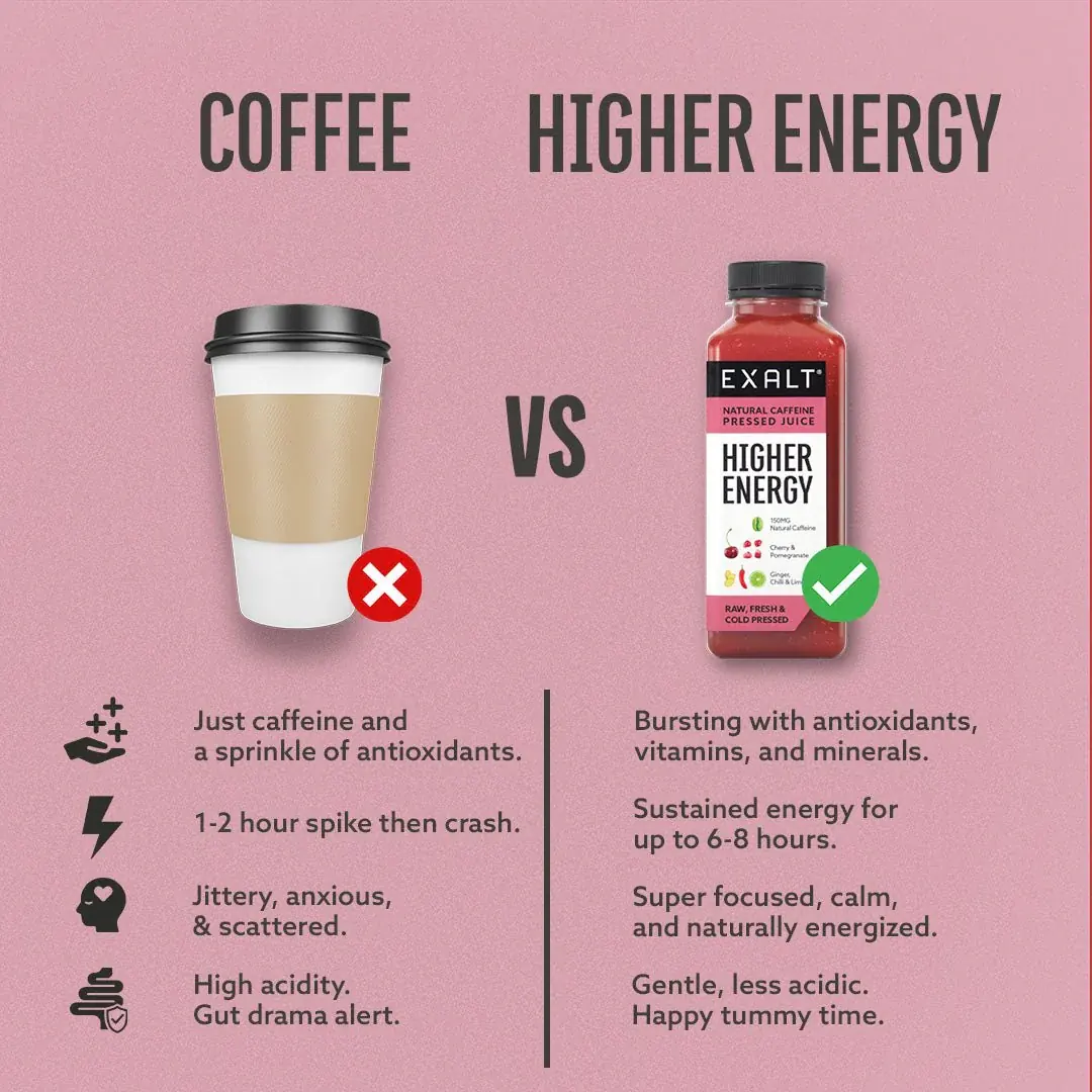 Higher Energy - Image 6
